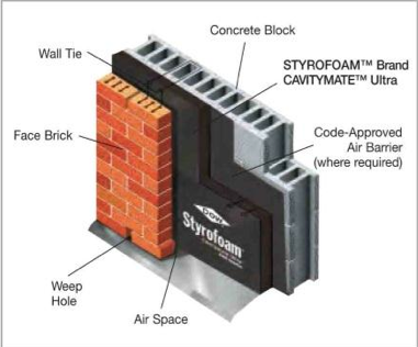 STYROFOAM Brand CAVITYMATE Ultra Insulation - Construction Supply - Building Materials - by Dow