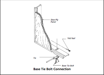 Picture of Base Tie Bolt Concrete Form Connecting Hardware by Symons