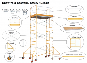 List of BilJax Scaffolding Components in Rochester NY and Ithaca NY