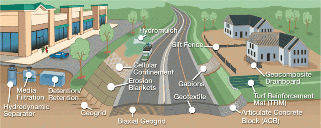 Picture of Hanes Geo Erosion Control Blankets and Geotextiles.jpg