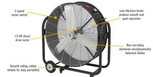 Strongway Tilting Direct Drive Drum Fans — 36in